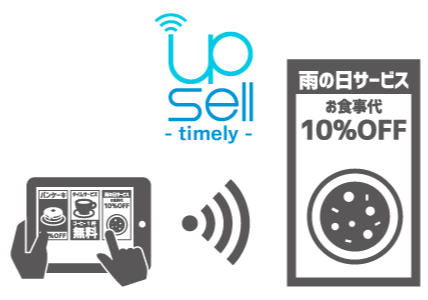 UP sell timely （アップセル・タイムリー）