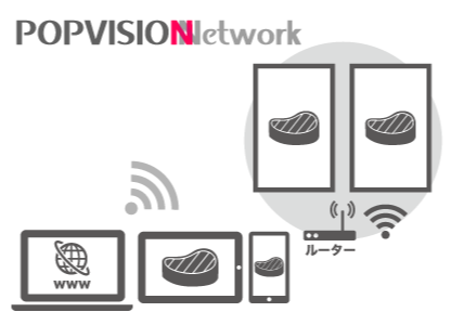 POPVISION Network ( ポップビジョン ネットワーク )