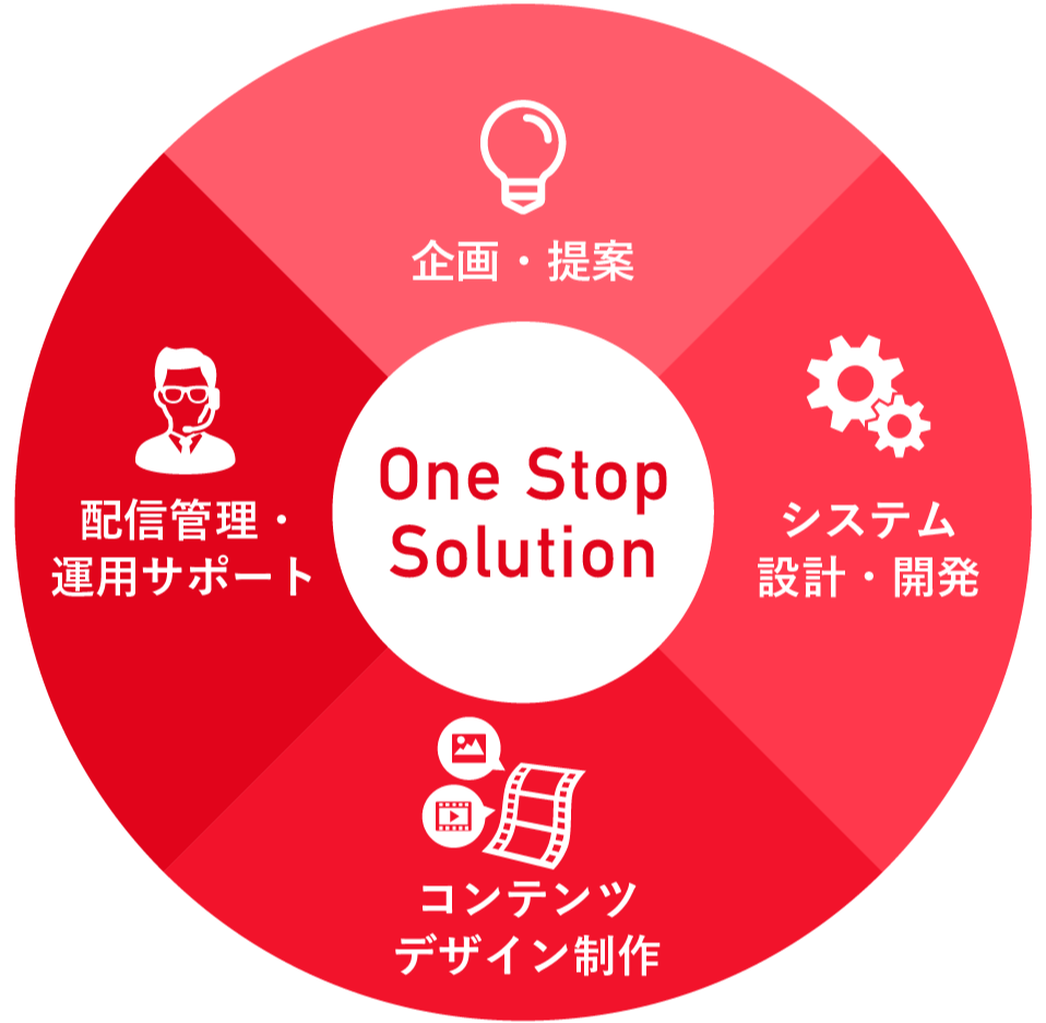 配信システム 開発