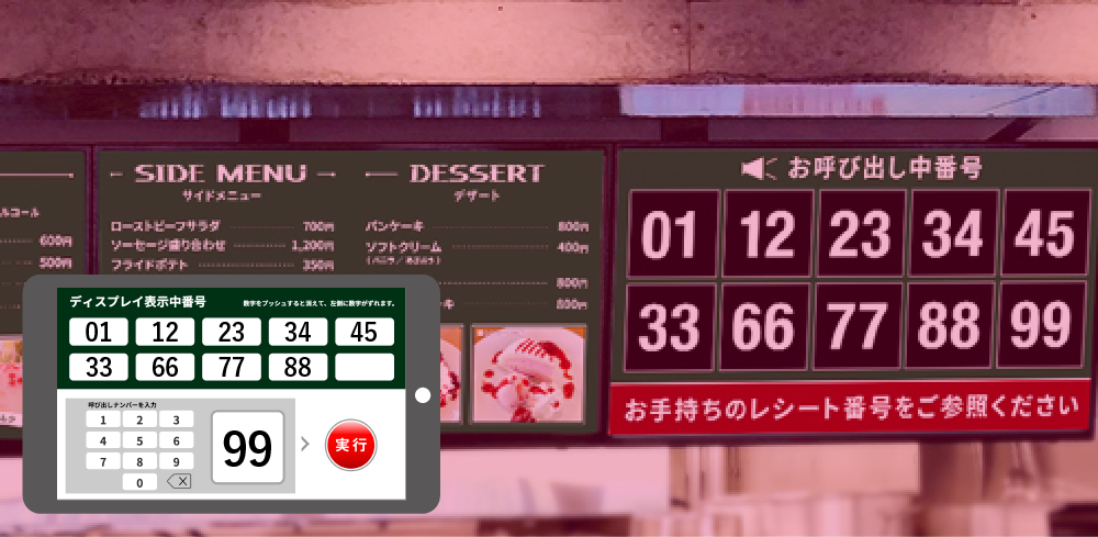 呼出し番号表示システム