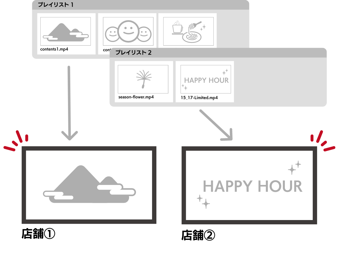 スケジュール管理で効率的に配信