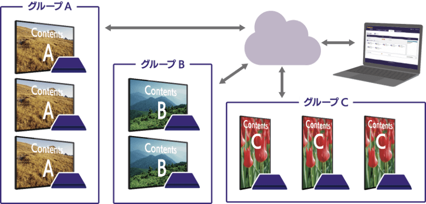 グループ管理機能