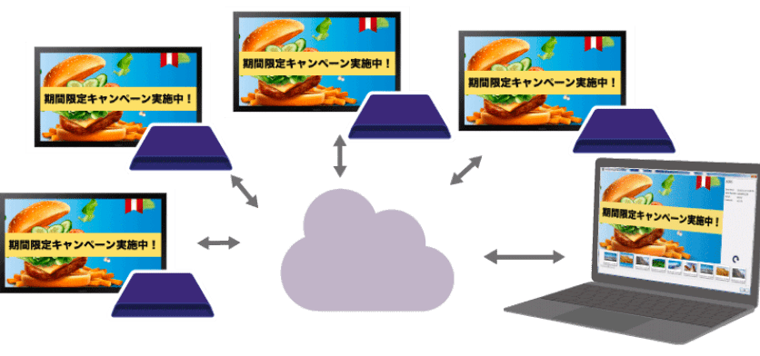 スケジュール管理で効率的に配信