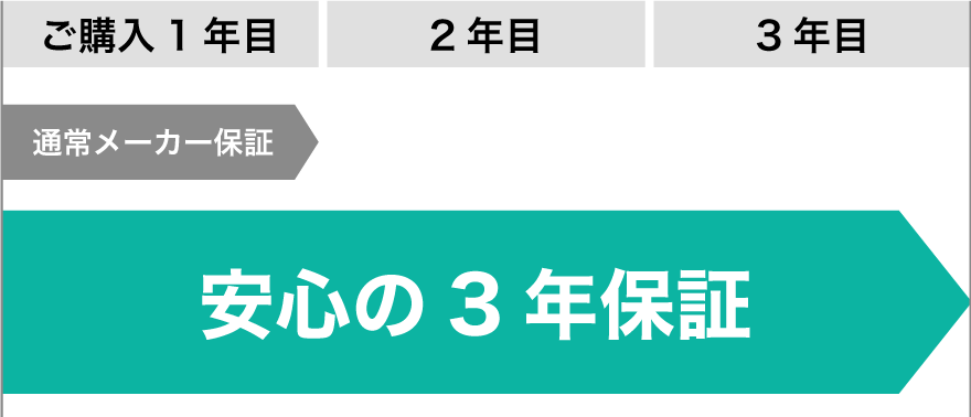 メディアプレイヤー内臓のイメージ