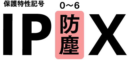 IP 保護特性記号