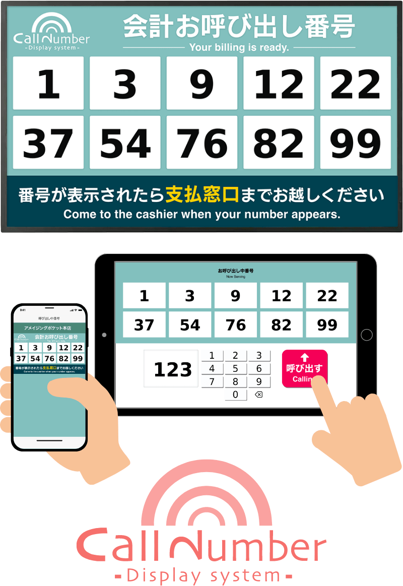 呼び出し番号表示システム Call Number