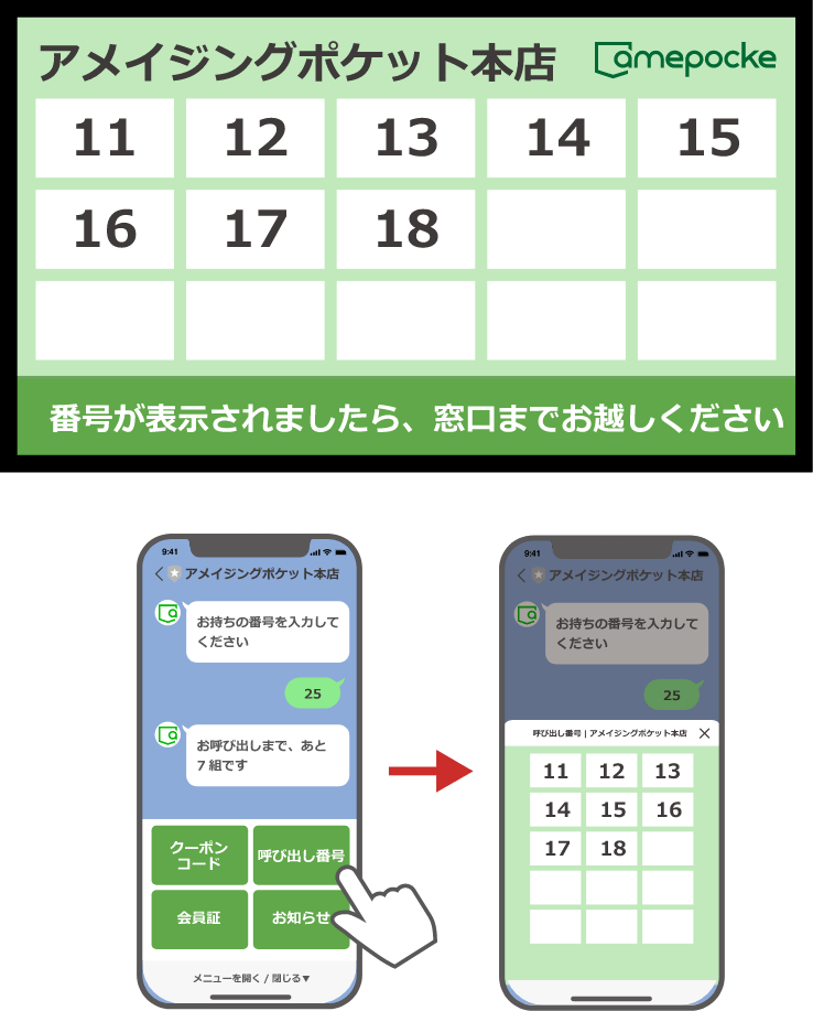 LINEでの番号表示イメージ