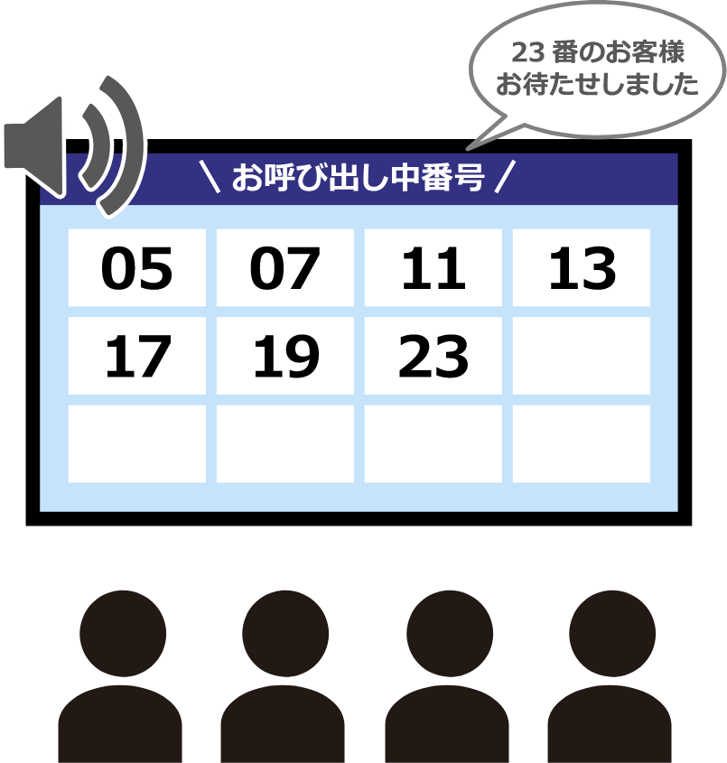 音声案内でお呼び出し