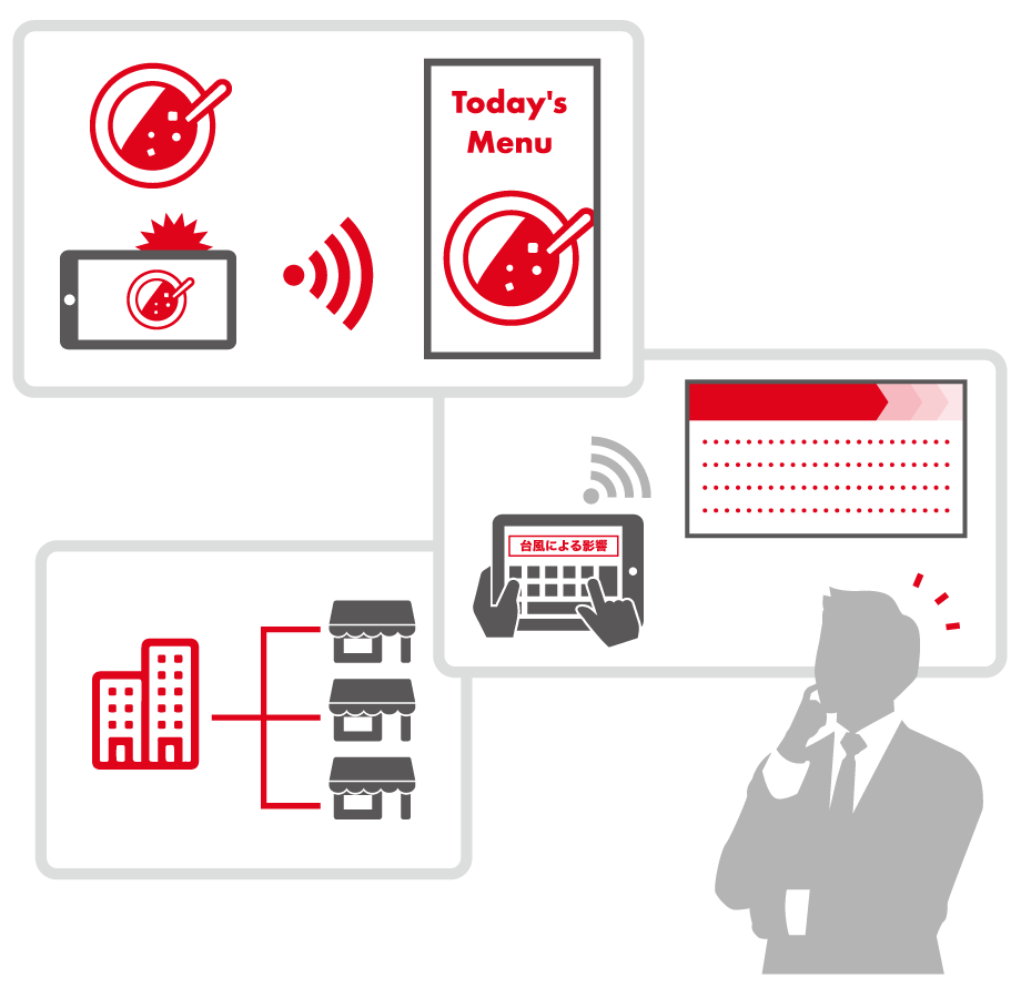 配信システム開発までのご提案イメージ