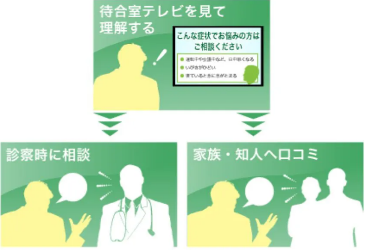 病院にデジタルサイネージを導入するメリット