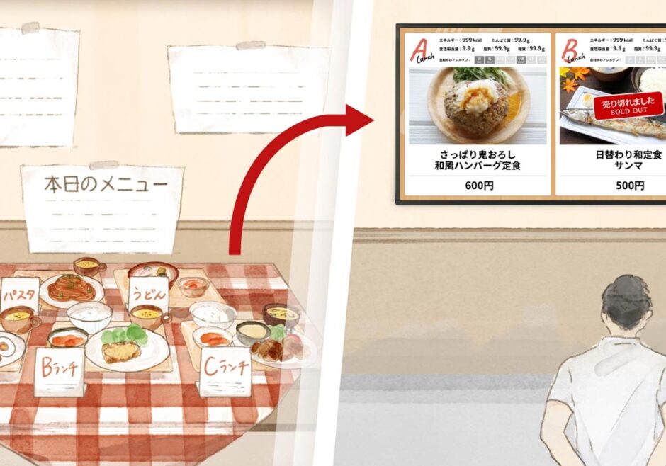 社員食堂向け日替りメニュー表示システムの活用法